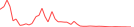 Sparkline Img