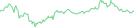 Sparkline Img