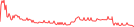 Sparkline Img