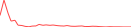 Sparkline Img