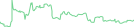 Sparkline Img