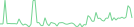 Sparkline Img