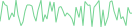 Sparkline Img