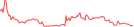 Sparkline Img