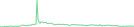 Sparkline Img