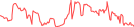 Sparkline Img