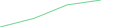 Sparkline Img
