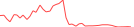 Sparkline Img