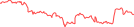 Sparkline Img