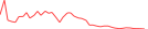 Sparkline Img