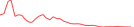 Sparkline Img