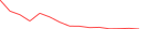 Sparkline Img