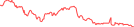 Sparkline Img