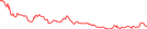 Sparkline Img