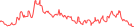 Sparkline Img