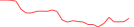 Sparkline Img