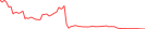 Sparkline Img
