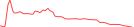 Sparkline Img