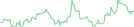 Sparkline Img