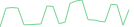 Sparkline Img