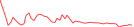 Sparkline Img