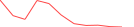 Sparkline Img