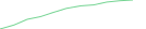 Sparkline Img
