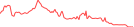 Sparkline Img