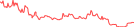 Sparkline Img