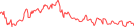 Sparkline Img