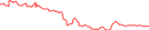 Sparkline Img