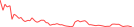 Sparkline Img