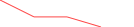 Sparkline Img