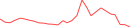 Sparkline Img