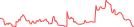 Sparkline Img