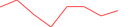 Sparkline Img