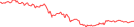 Sparkline Img