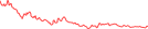 Sparkline Img