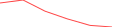 Sparkline Img