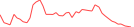 Sparkline Img