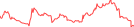 Sparkline Img