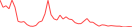 Sparkline Img