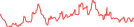 Sparkline Img