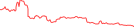 Sparkline Img