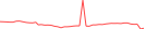 Sparkline Img
