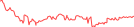 Sparkline Img