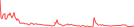 Sparkline Img