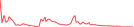 Sparkline Img