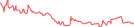 Sparkline Img