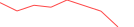 Sparkline Img